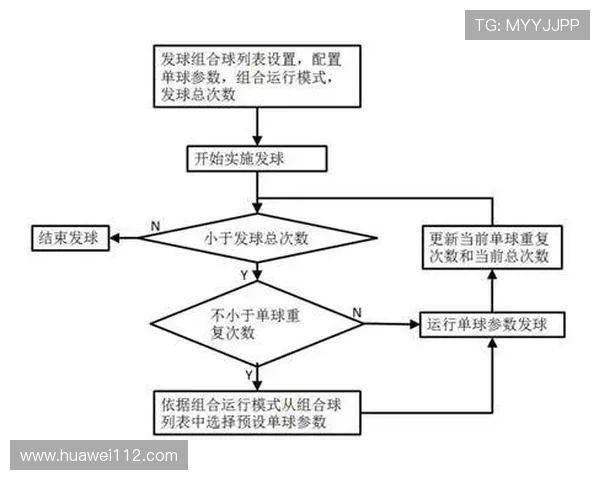南京乒乓球队在比赛中的控球策略与失误分析及其影响 南京乒乓球队在比赛中的控球策略与失误分析及其影响
