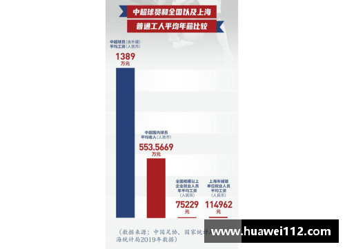 中国足球员年薪：市场竞争与薪资差距