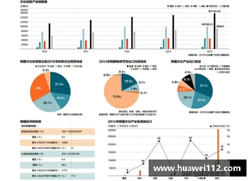 韩国：韩流文化在全球的影响与未来发展