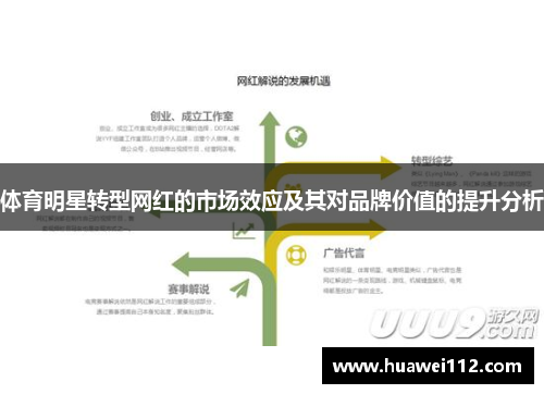 体育明星转型网红的市场效应及其对品牌价值的提升分析