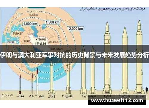 伊朗与澳大利亚军事对抗的历史背景与未来发展趋势分析